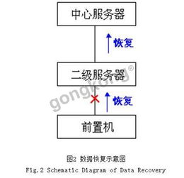 采油廠實時數據監采系統的設計與軟件組成功能介紹
